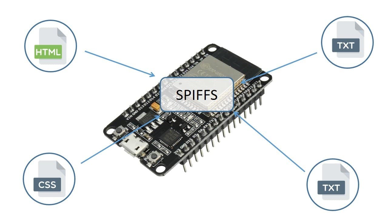 ESP32: Using the Internal Flash File System